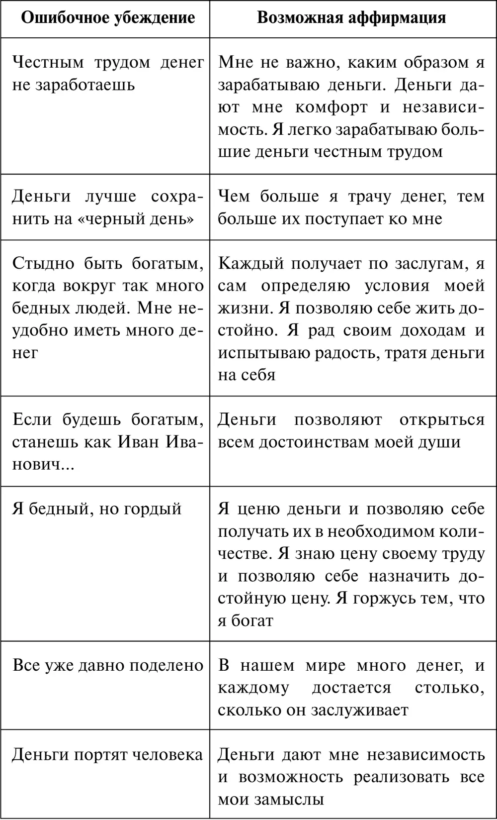 Кроме рассмотренных ранее ошибочных убеждений существует и множество других - фото 2