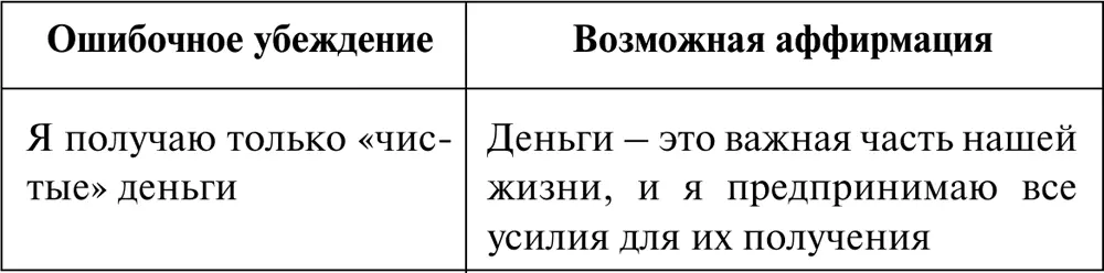Кроме рассмотренных ранее ошибочных убеждений существует и множество других - фото 3