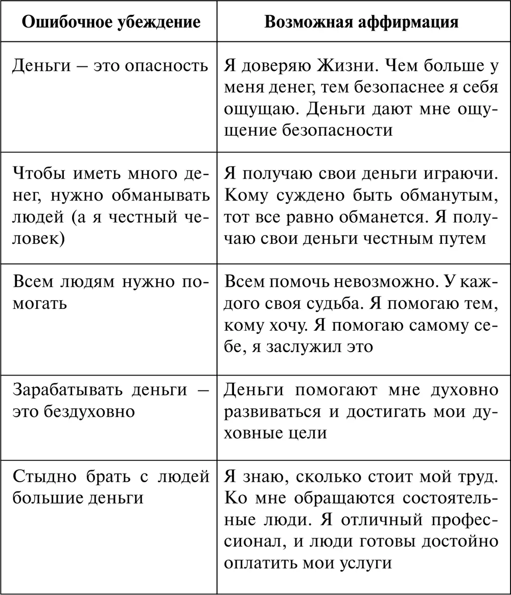 Возможно что какието из приведенных нами аффирмаций вас не устроят и даже - фото 4