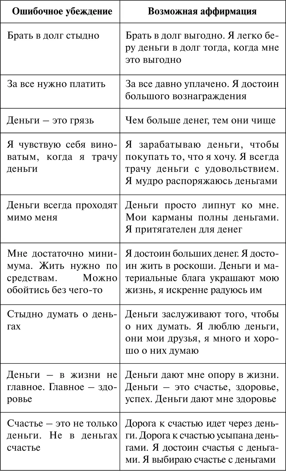 Возможно что какието из приведенных нами аффирмаций вас не устроят и даже - фото 5