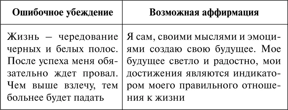 Возможно что какието из приведенных нами аффирмаций вас не устроят и даже - фото 6