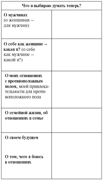 Что делать с новыми мыслями ДУМАТЬ ИМИ Повторять ИХ Повторять их осознанно - фото 3