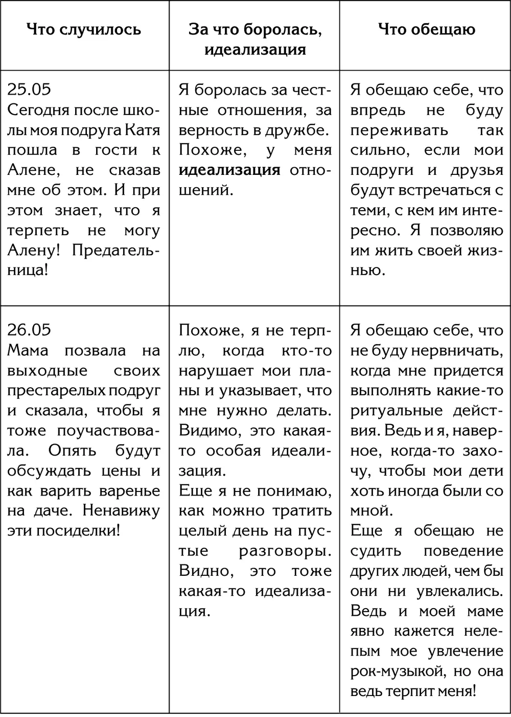 Примерно так могут выглядеть записи в твоем Дневнике самонаблюдений Как - фото 11