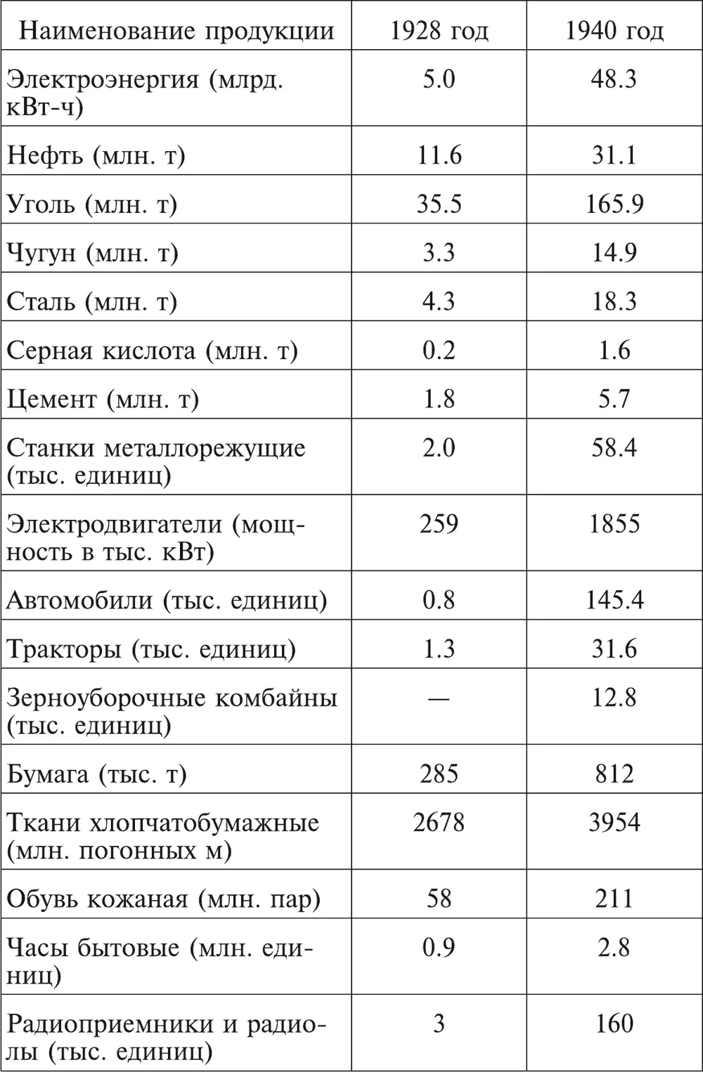 ИНСТИТУТ БЛАГОРОДНЫХ ДЕВИЦ среднее за крытое учебновоспитательное заведение - фото 8