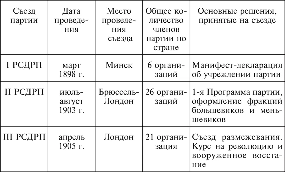 За время существования Коммуни - фото 9