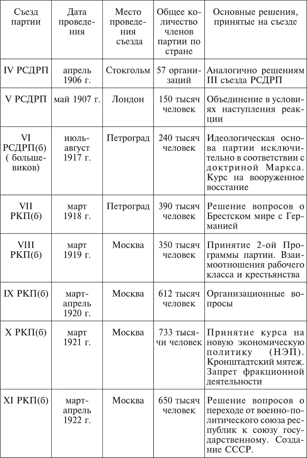 История России Для подготовки к ЕГЭ - фото 10