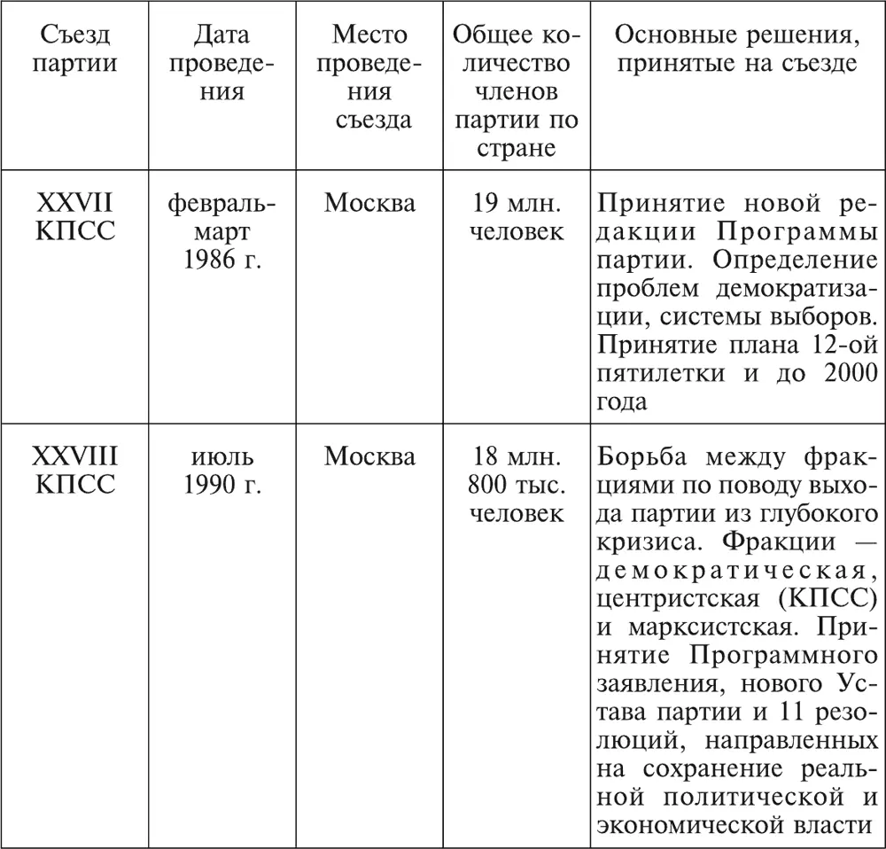 За время существования Коммунистической партии в России и СССР ее поочередно - фото 13