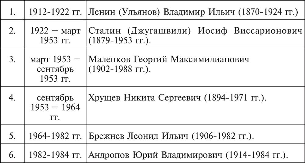 КОНДИЦИИ условия выдвинутые в 1730 г Верховным Тайным Советом с целью - фото 14