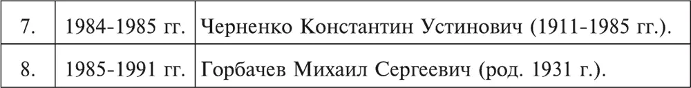 КОНДИЦИИ условия выдвинутые в 1730 г Верховным Тайным Советом с целью - фото 15