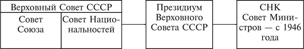 ОЛЕГ ВЕЩИЙ 912 гг древнерусский князь По летописным сообщениям - фото 23