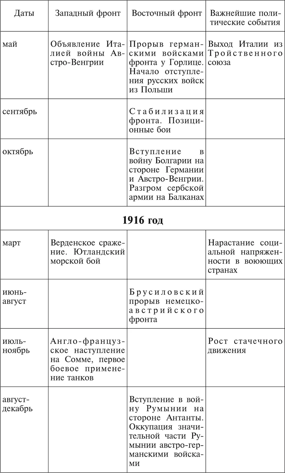 ПЕРВАЯ РУССКАЯ РЕВОЛЮЦИЯ 19051907 гг Крайне ухудшившееся положение народных - фото 32
