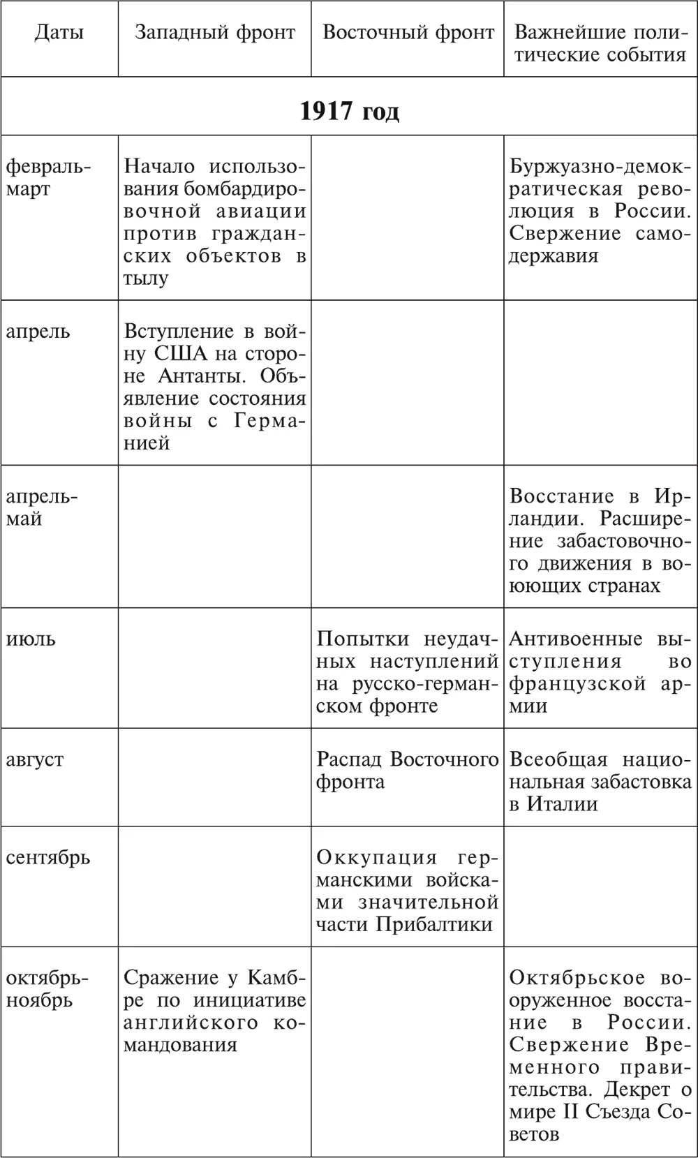 ПЕРВАЯ РУССКАЯ РЕВОЛЮЦИЯ 19051907 гг Крайне ухудшившееся положение народных - фото 33