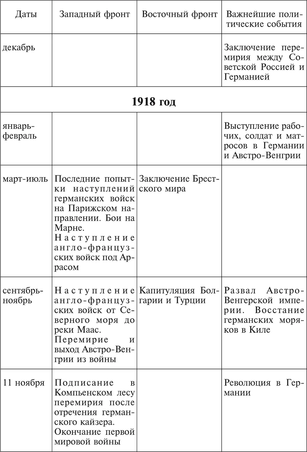 ПЕРВАЯ РУССКАЯ РЕВОЛЮЦИЯ 19051907 гг Крайне ухудшившееся положение народных - фото 34