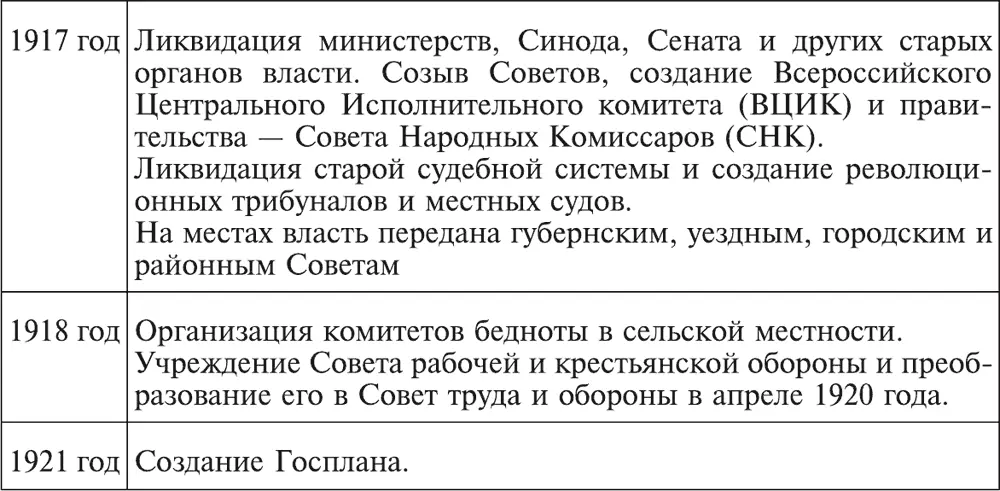 Национальный вопрос Экономическая сфера - фото 35
