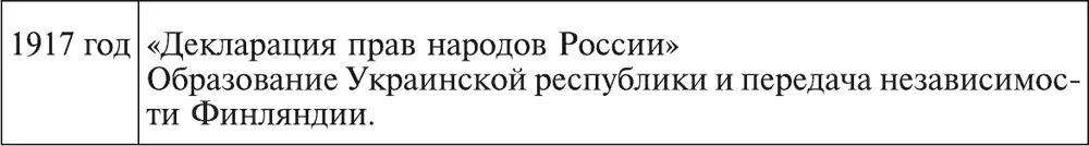 Экономическая сфера Преобразования в военной сфере - фото 36