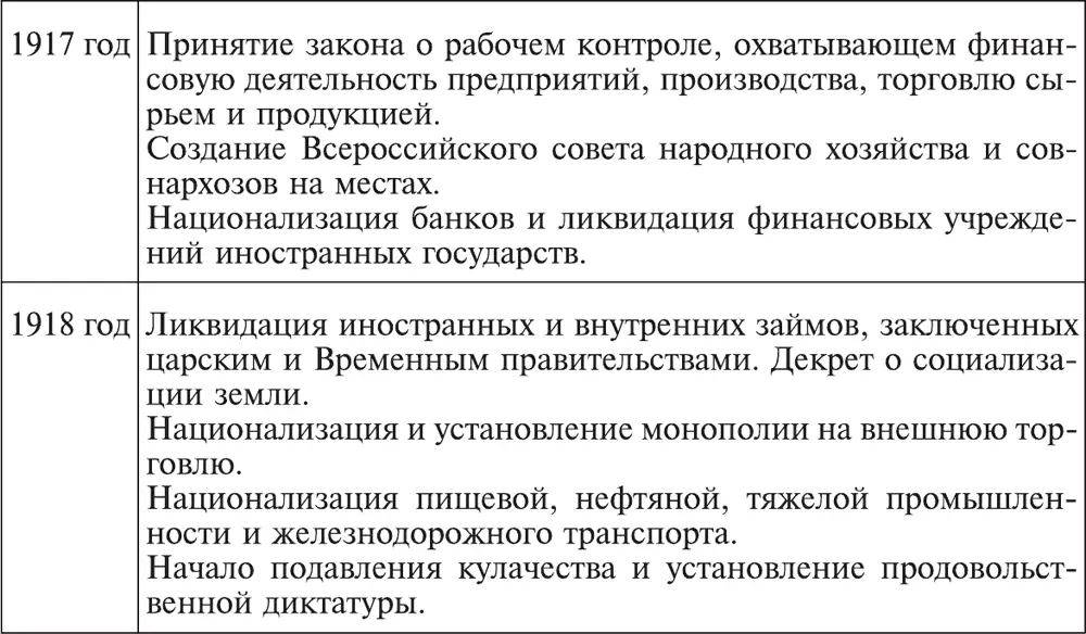Преобразования в военной сфере Преобразования в социальной сфере - фото 37