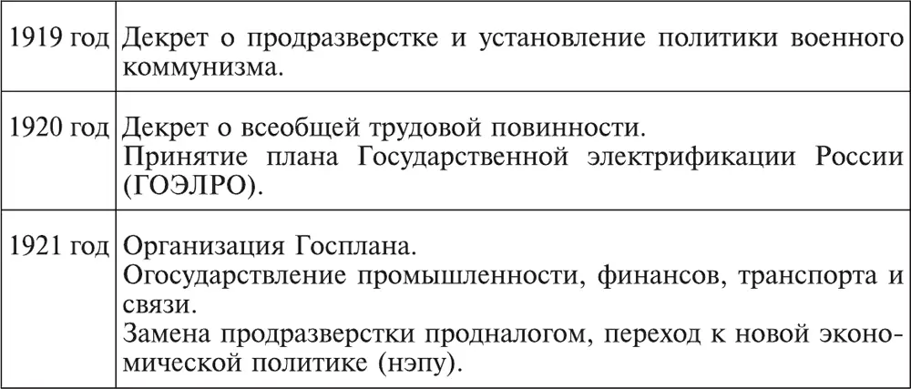История России Для подготовки к ЕГЭ - фото 38