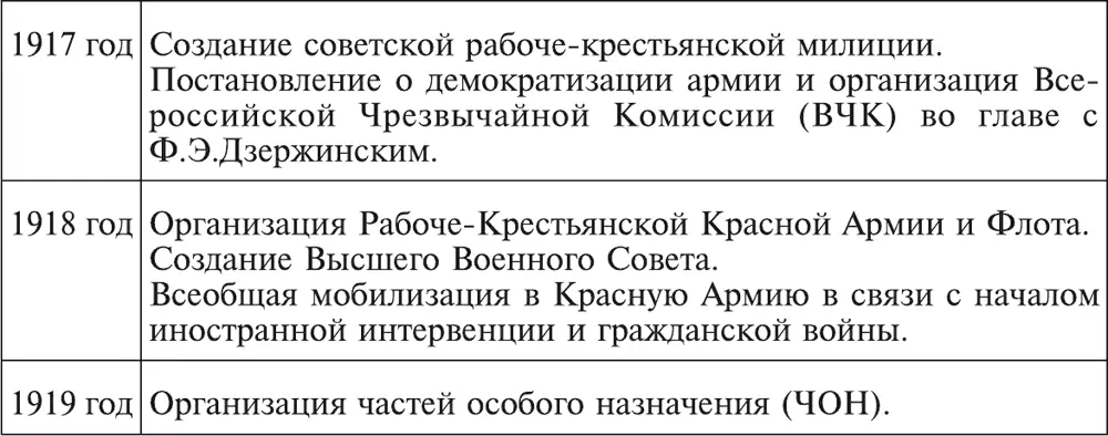 Преобразования в социальной сфере ПЕРЕДВИЖНИКИ Во второй четверти XIX века - фото 39