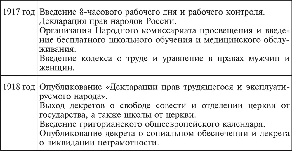 ПЕРЕДВИЖНИКИ Во второй четверти XIX века начинается постепенное утверждение - фото 40