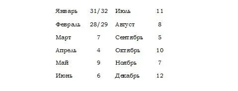 3 Вычисление Оно заключается в суммировании номера дня недели Судного дня - фото 44