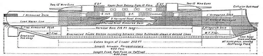 Броненосец Формидабл 1899 г Наружный вид борта с указанием бронирования - фото 52