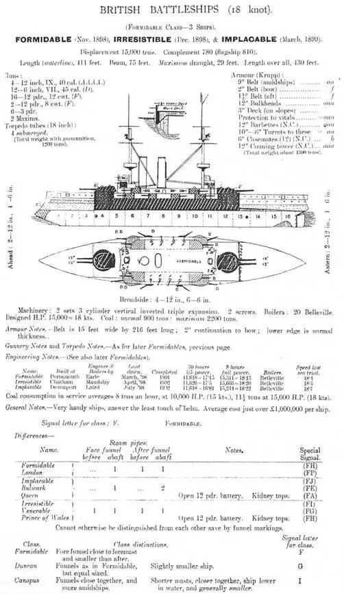Броненосцы типа Формидабл Сведения о кораблях опубликованные в - фото 60