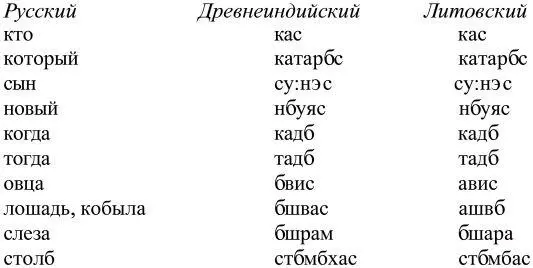 Этот список можно было бы продолжать и далее Мало того можно подобрать целые - фото 77