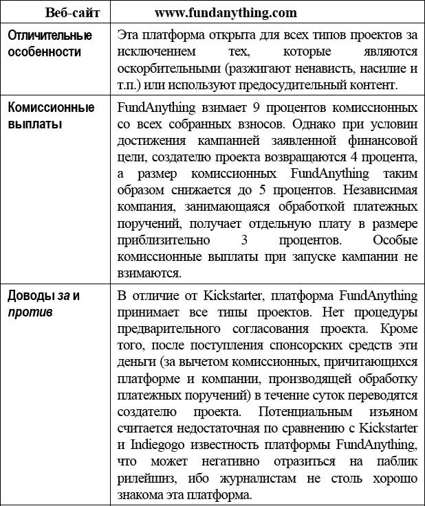 В дополнение к платформе на которой практически каждое физическое лицо - фото 1