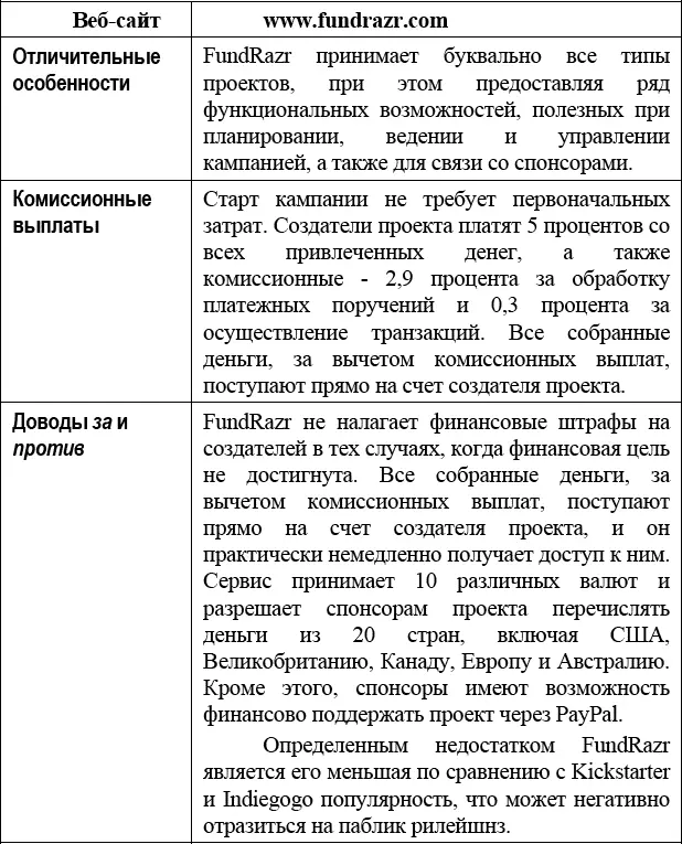 FimdRazr открыт для проектов разработанных физическими лицами - фото 2