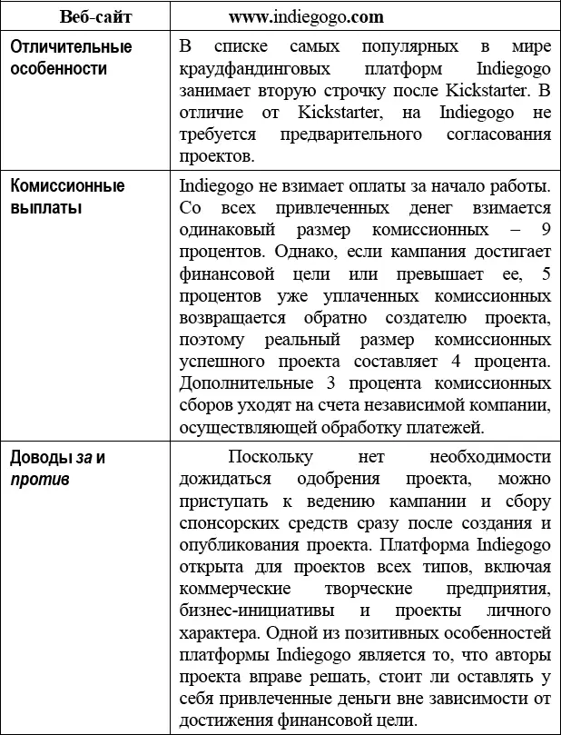 Воспользовавшись опцией Наиболее спонсируемые Most Funded можно взглянуть - фото 3