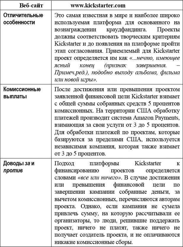 На других платформах даже если финансовая цель не достигнута но создатель - фото 4