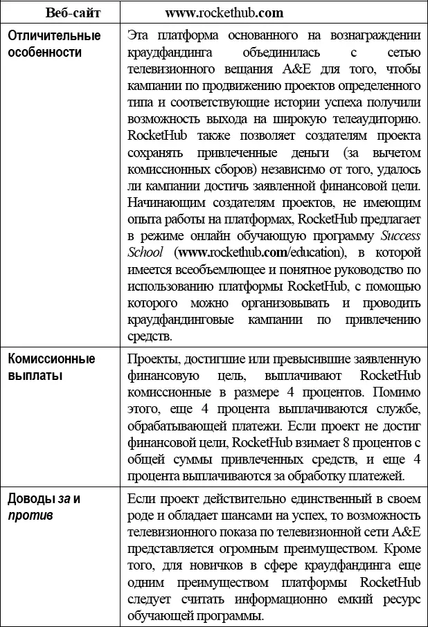 Специализированные платформы краудфандинга основанного на вознаграждении В - фото 5
