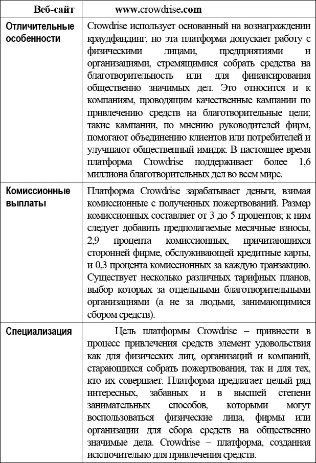 С помощью Crowdrise почти каждый человек способен создать на платформе - фото 6