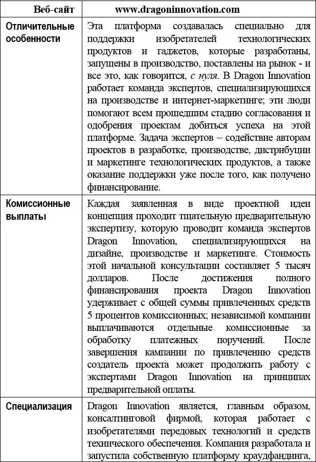 Вовторых после одобрения проекта и его допуска на платформу Dragon Innovation - фото 7