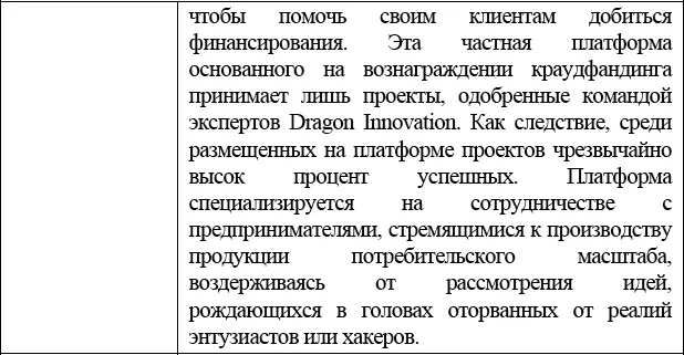 Вовторых после одобрения проекта и его допуска на платформу Dragon Innovation - фото 8