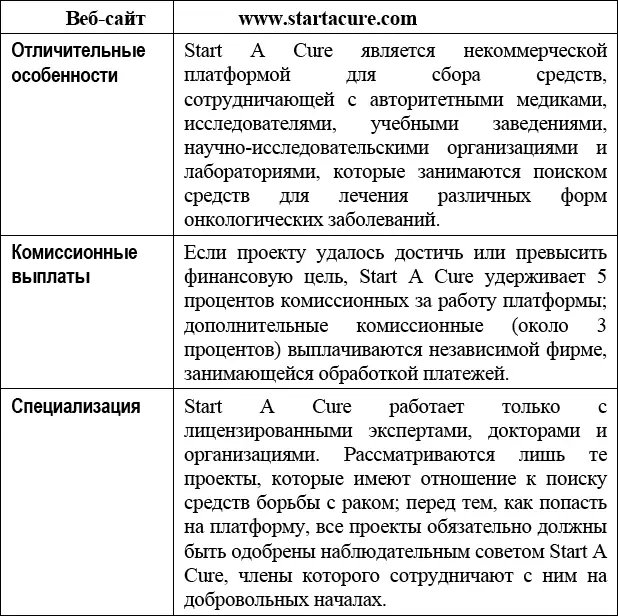 Все представленные проекты рассматриваются наблюдательным советом члены - фото 11