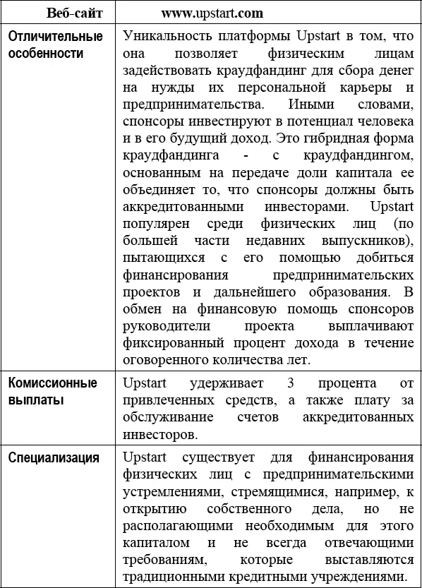Краудфандинговая платформа GoFundMe GoFundMe работает несколько иначе нежели - фото 12