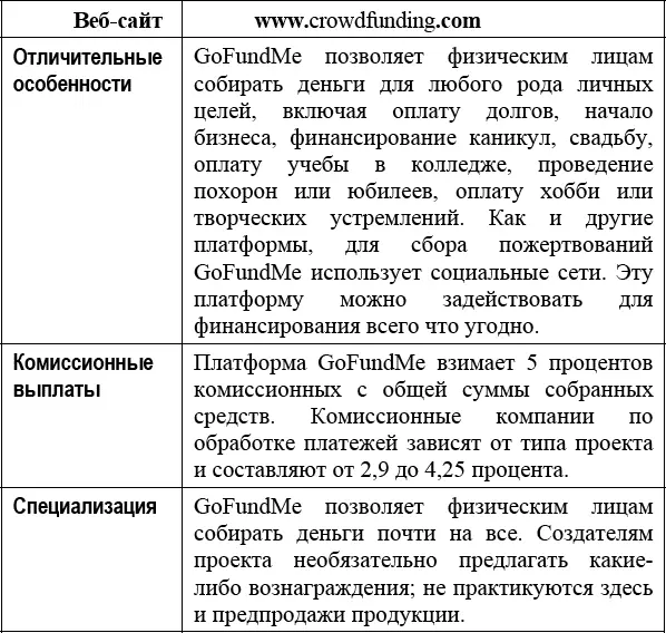 GoFundMe работает несколько иначе нежели остальные краудфандинговые платформы - фото 13