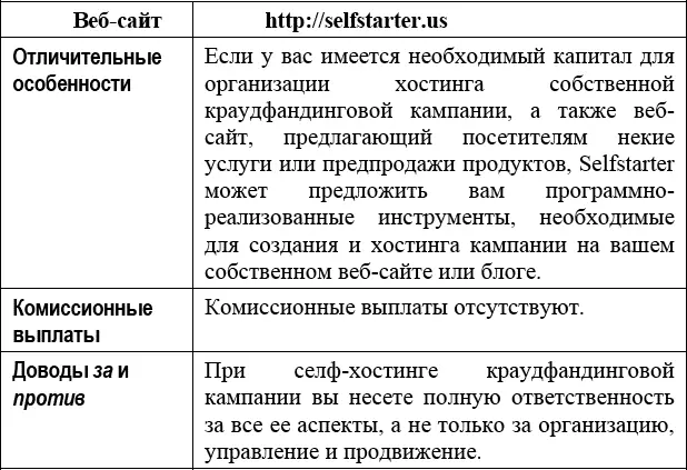 В конечном итоге Lockitron воспользовался собственной платформой краудфандинга - фото 14