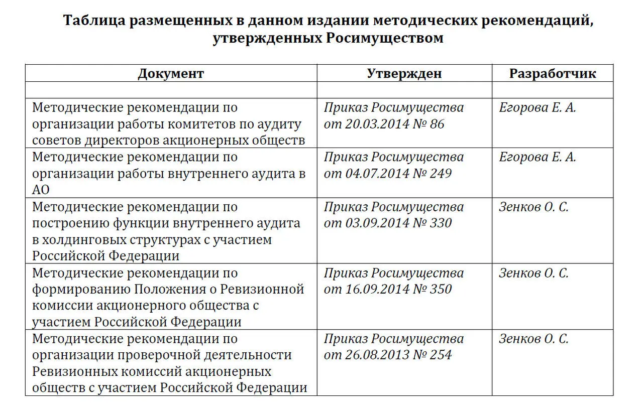 Методические рекомендации по управлению рисками для совета директоров - фото 1