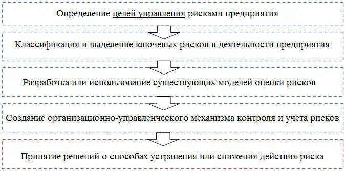 Приложение 2 Описание шкалы оценки рисков в годовом отчете ОАО Полиметалл 9 - фото 2