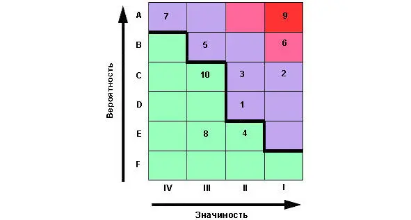 Приложение 5 Уровни развития системы рискменеджмента в зависимости от размера - фото 5