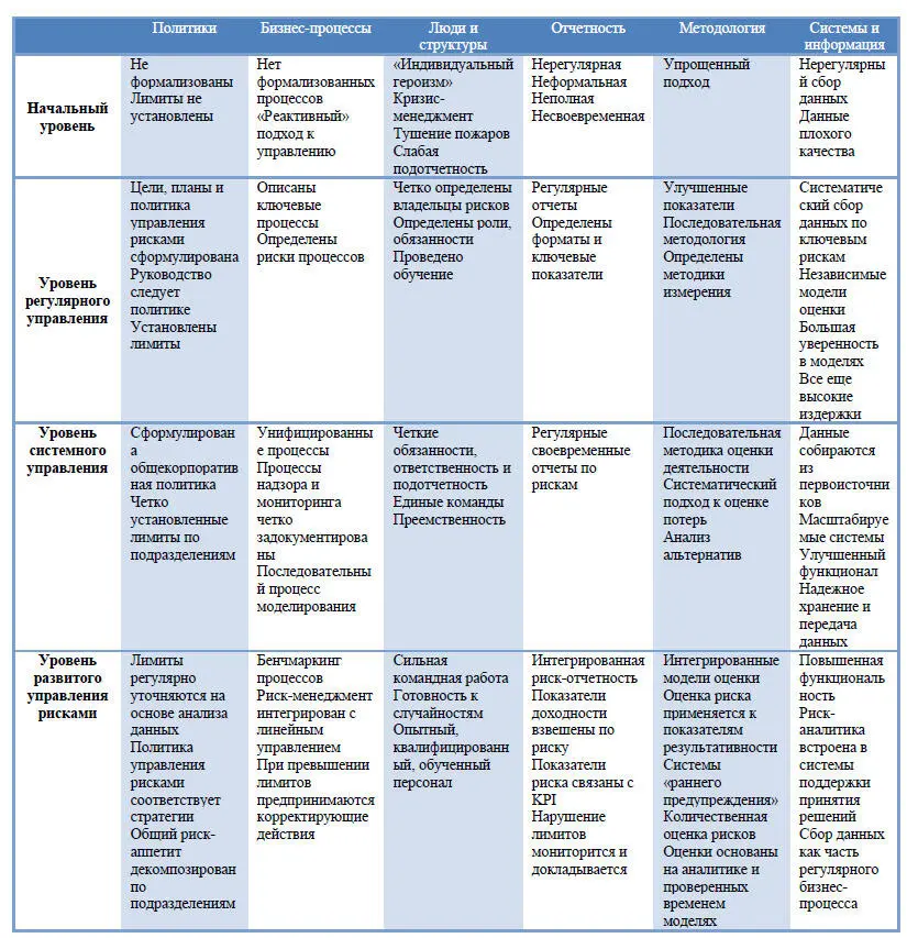 Приложение 6 Список источников 1 Guide to Enterprise Risk Management - фото 6