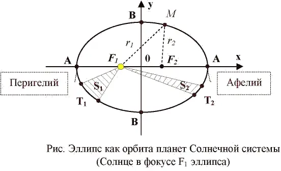 Заключение Становление распространение и утверждение гелиоцентрической идеи - фото 1