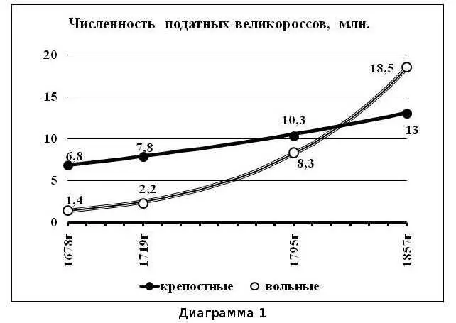 Цикличность диаграммы одно десятилетие Смещение даты переписи на 34 года - фото 12