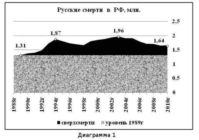 Верхняя волнообразная граница черной области это фактическая ежегодная - фото 14