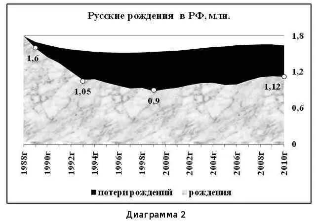 Верхняя граница нижней светлой области это фактическая ежегодная динамика - фото 15
