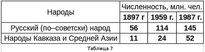 Совершенно очевидно что в первой половине ХХ века несмотря на две - фото 17