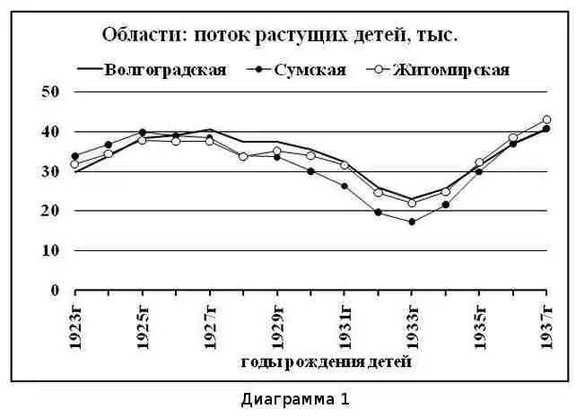 Посмотрим еще области равные по сельской численности Оренбургскую в - фото 21