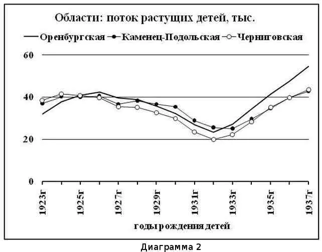 Для полной уверенности сравним еще в Поволжье Саратовскую область в Украине - фото 22